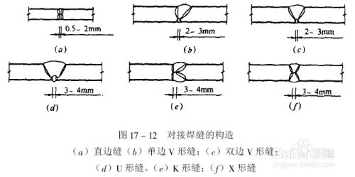 鋼結(jié)構(gòu)螺栓連接方式有幾種（鋼結(jié)構(gòu)螺栓連接主要有以下幾種方式：高強(qiáng)度螺栓連接）