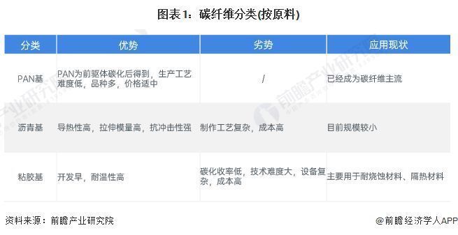 北京市碳纖維工程技術(shù)研究中心地址電話（北京市碳纖維工程技術(shù)研究中心）