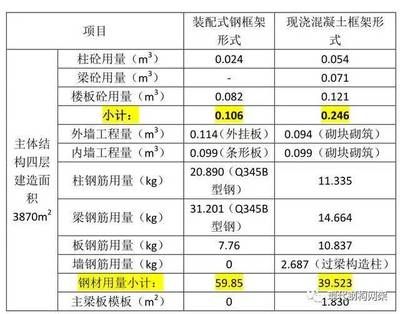 鋼結(jié)構(gòu)樓板造價（合理控制鋼結(jié)構(gòu)樓房造價需要從以下幾個方面入手）