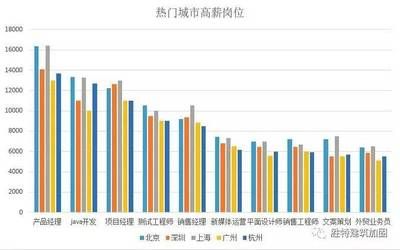 北京加固工程設(shè)計招聘（北京加固工程設(shè)計公司排名）