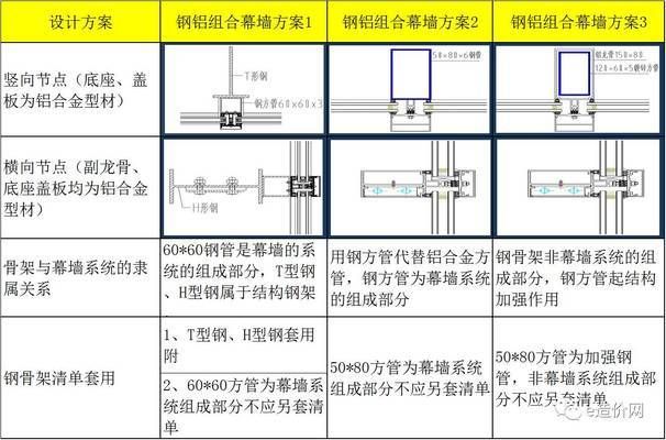 采光頂鋼結(jié)構(gòu)都需要做什么資料和工作