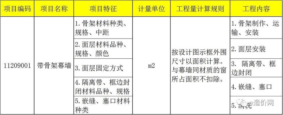 采光頂鋼結(jié)構(gòu)都需要做什么資料和工作