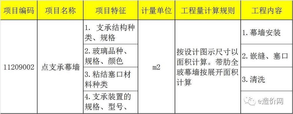 采光頂鋼結(jié)構(gòu)都需要做什么資料和工作