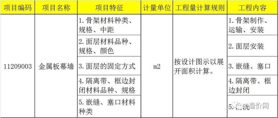 采光頂鋼結(jié)構(gòu)都需要做什么資料和工作