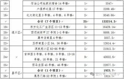 北京市對(duì)老舊小區(qū)改造工程規(guī)定（北京市對(duì)老舊小區(qū)改造工程的規(guī)定）