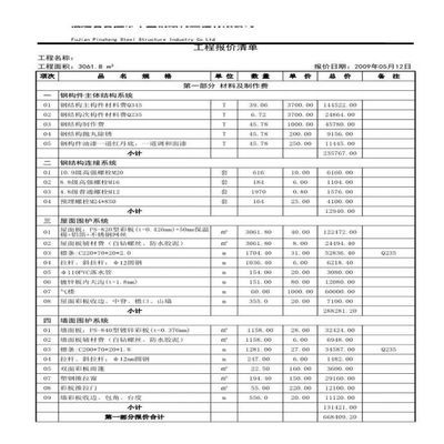 園林設計專升本升什么專業(yè)（園林設計專升本升什么專業(yè)比較好？）