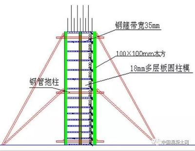 異形模板支模圖片（關(guān)于“異形模板支模圖片”的查詢結(jié)果中并未提供具體的圖片鏈接）