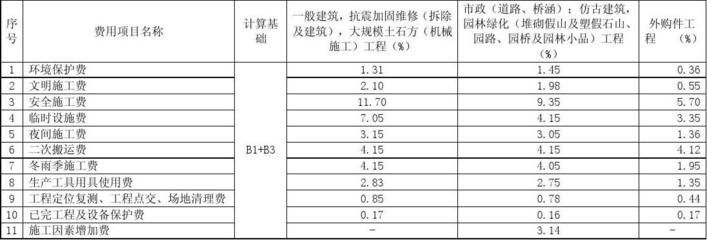 加固工程設(shè)計費(fèi)（加固工程設(shè)計費(fèi)受到多種影響，加固工程設(shè)計費(fèi)用如何計算）