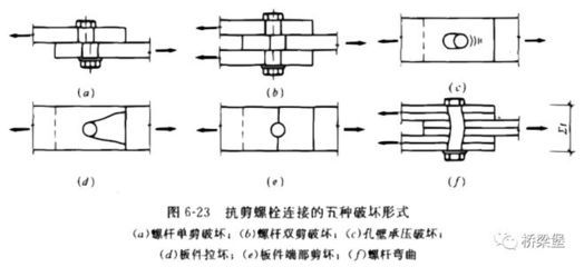 鋼結構螺栓受力分析（鋼結構螺栓受力分析的一些關鍵點）