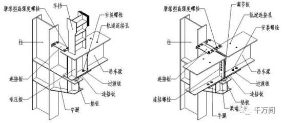 鋼結(jié)構(gòu)安裝螺栓作用（鋼結(jié)構(gòu)安裝螺栓的主要作用）