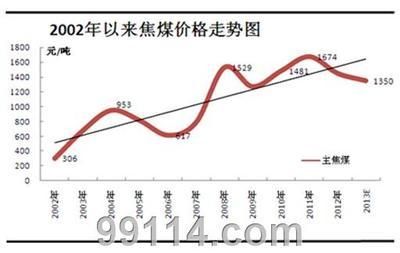 鋼結(jié)構(gòu)價格走勢（未來鋼結(jié)構(gòu)價格預(yù)測）