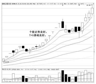 鋼結(jié)構(gòu)價格走勢（未來鋼結(jié)構(gòu)價格預(yù)測）