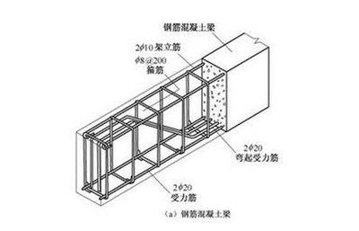 鋼結(jié)構(gòu)房屋澆混凝土（鋼結(jié)構(gòu)房屋施工質(zhì)量控制方法）