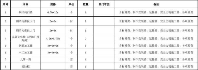 鋼結(jié)構(gòu)安裝費(fèi)用報(bào)價(jià)