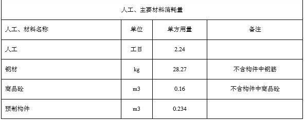 鋼結(jié)構(gòu)單方造價(jià)是按占地面積還是展開面積（鋼結(jié)構(gòu)單方造價(jià)影響因素有哪些？）