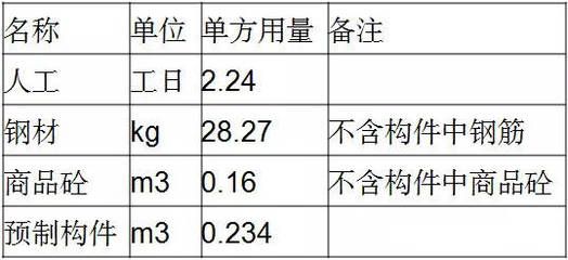 鋼結(jié)構(gòu)單方造價(jià)是按占地面積還是展開面積（鋼結(jié)構(gòu)單方造價(jià)影響因素有哪些？）