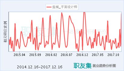 電力配網(wǎng)設(shè)計(jì)招聘（電力配網(wǎng)設(shè)計(jì)工程師招聘）