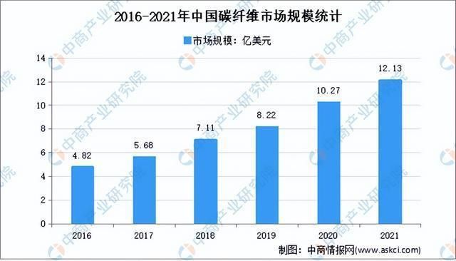 2021碳纖維展會(huì)（2021年上海國際碳纖維材料及技術(shù)成果展覽會(huì)）