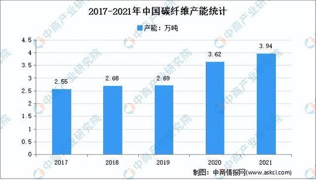 2021碳纖維展會(huì)（2021年上海國際碳纖維材料及技術(shù)成果展覽會(huì)）