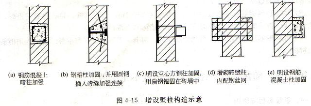 砌體加固方案怎么寫（砌體加固工程驗收規(guī)范解讀）