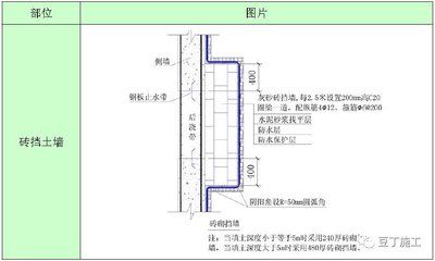 砌體加固方案怎么寫（砌體加固工程驗收規(guī)范解讀）