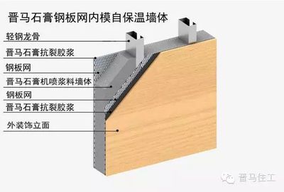 鋼結(jié)構(gòu)房子墻體用什么材料最好