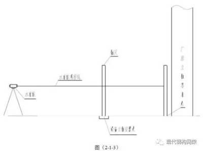 鋼結(jié)構(gòu)安裝螺栓規(guī)范（鋼結(jié)構(gòu)安裝螺栓的主要規(guī)范）