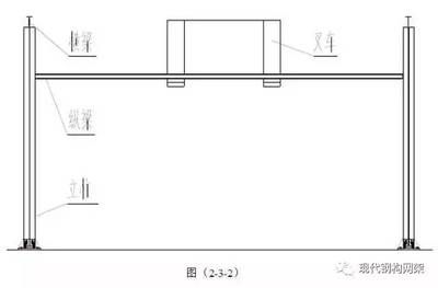 鋼結(jié)構(gòu)安裝螺栓規(guī)范（鋼結(jié)構(gòu)安裝螺栓的主要規(guī)范）