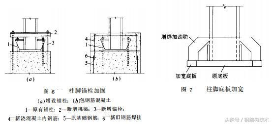 鋼結(jié)構(gòu)柱底板擴(kuò)孔可以氣割