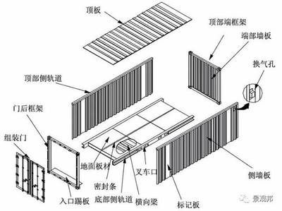 集裝箱的一般構(gòu)造是什么（集裝箱的一般構(gòu)造） 鋼結(jié)構(gòu)玻璃棧道施工 第3張