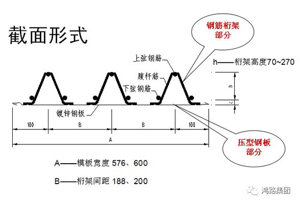 桁架樓承板安裝圖片 尺寸（桁架樓承板基本尺寸規(guī)格）