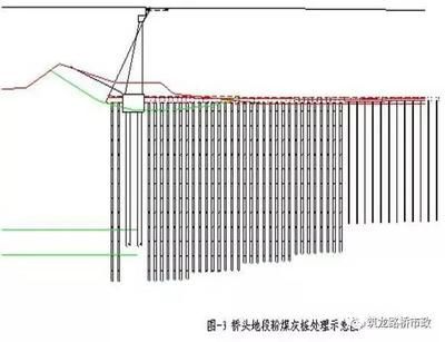 地基沉降加固費(fèi)用