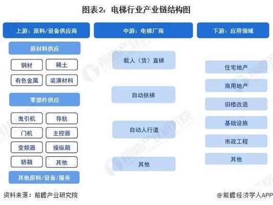 鋼結(jié)構(gòu)電梯結(jié)構(gòu)圖（鋼結(jié)構(gòu)電梯結(jié)構(gòu)圖的關(guān)鍵組成部分鋼結(jié)構(gòu)電梯結(jié)構(gòu)圖）