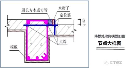 樓板加固設(shè)計規(guī)范（樓板加固設(shè)計時需要遵循一系列的國家標(biāo)準(zhǔn)和行業(yè)規(guī)范）