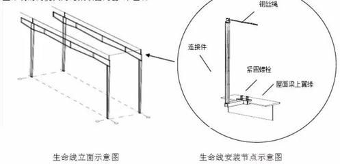 鋼結(jié)構(gòu)大梁安裝方法（鋼結(jié)構(gòu)大梁安裝成本控制）