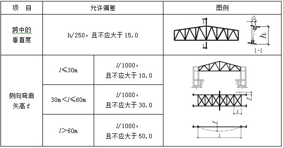 桁架設(shè)計規(guī)范