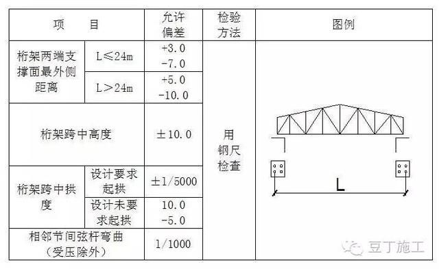 桁架設(shè)計規(guī)范