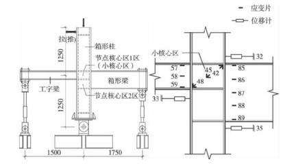 鋼結(jié)構(gòu)結(jié)課論文3000（結(jié)構(gòu)結(jié)課論文3000） 結(jié)構(gòu)工業(yè)鋼結(jié)構(gòu)設(shè)計 第4張