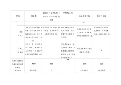 鋼結(jié)構(gòu)資質(zhì)申請(qǐng)條件（鋼結(jié)構(gòu)工程資質(zhì)申請(qǐng)條件）