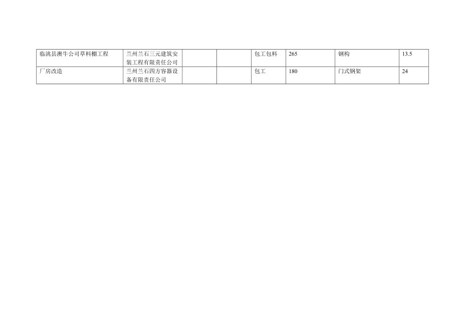 鋼結(jié)構(gòu)包工合同協(xié)議書免費(fèi)下載（鋼結(jié)構(gòu)包工合同免費(fèi)下載）