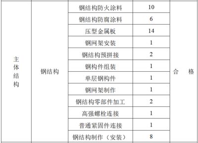 鋼結(jié)構(gòu)防火涂料等級劃分標(biāo)準(zhǔn)（2002《鋼結(jié)構(gòu)防火涂料》等級劃分標(biāo)準(zhǔn)）