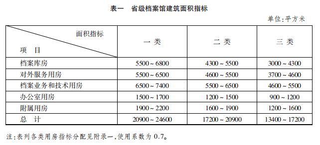 北京市檔案室設置要求