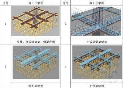 鋼結(jié)構(gòu)下預(yù)埋怎么放線