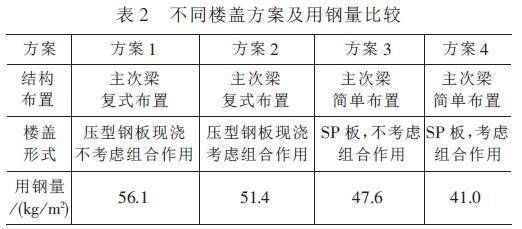 空心板樓房 裝飾幕墻設(shè)計(jì) 第1張