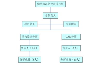 網(wǎng)架設(shè)計(jì)流程（網(wǎng)架設(shè)計(jì)中如何考慮抗震）