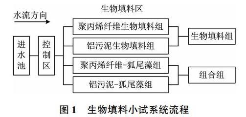 網(wǎng)架設(shè)計(jì)流程（網(wǎng)架設(shè)計(jì)中如何考慮抗震）