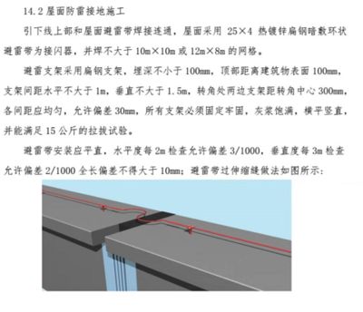 鋼結(jié)構(gòu)廠房屋頂避雷帶怎么做