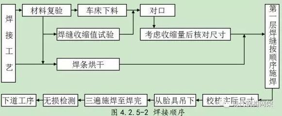 鋼結(jié)構(gòu)的生產(chǎn)工藝流程（鋼結(jié)構(gòu)生產(chǎn)工藝流程）