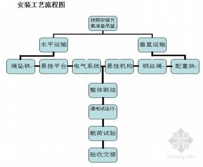 鋼結(jié)構(gòu)的生產(chǎn)工藝流程（鋼結(jié)構(gòu)生產(chǎn)工藝流程）