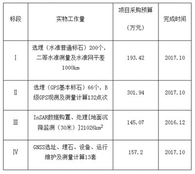 北京市地面沉降監(jiān)測網(wǎng)招標公告（北京市地面沉降監(jiān)測網(wǎng)建設工程設計招標）